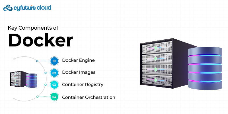 Key Components of Docker